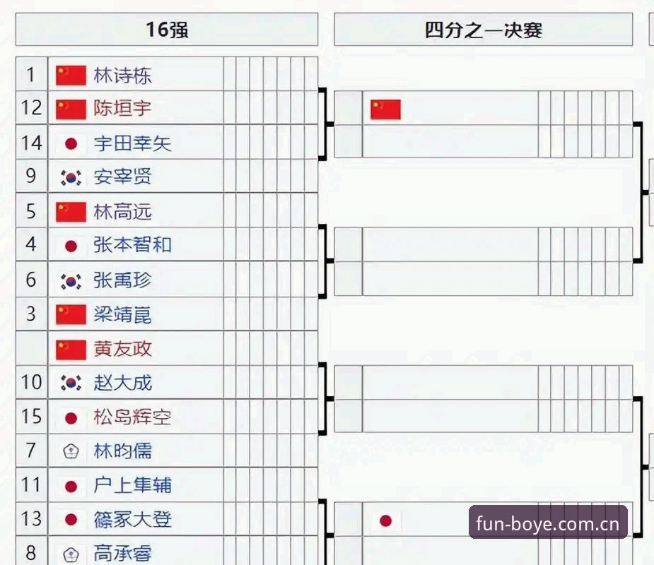九支亚洲队高开低走，世预赛名额是不是发多了？这份"亚洲球队淘汰赛生存指南"请收好
